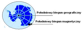 Różnice w lokalizacji biegunów magnetycznych i geograficznych w roku 2010